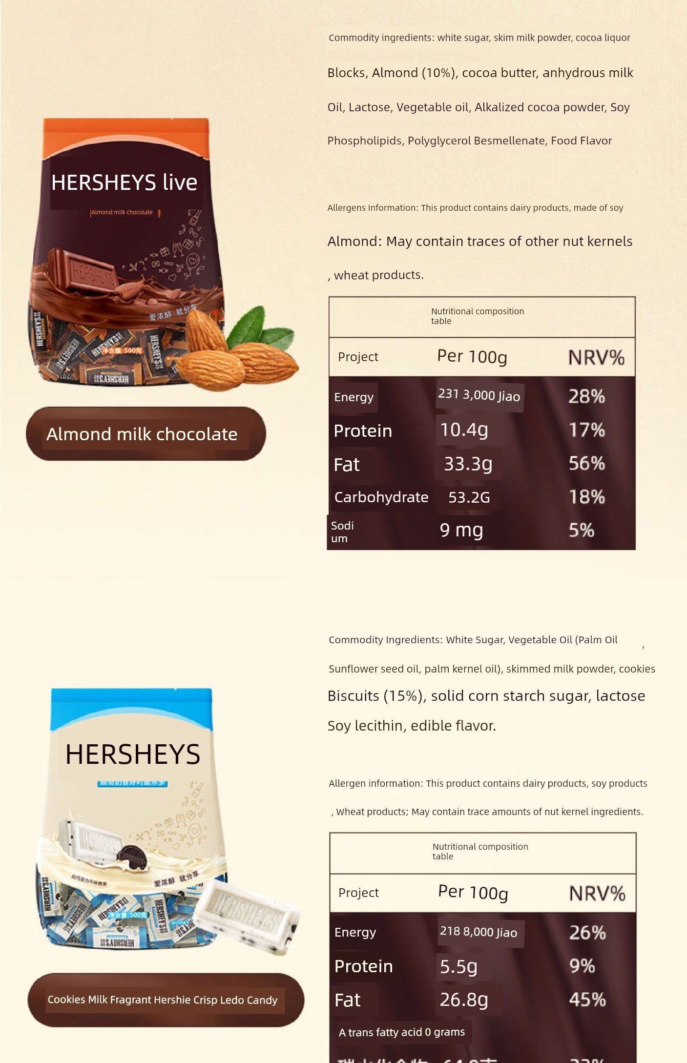 Hershey Chocolate